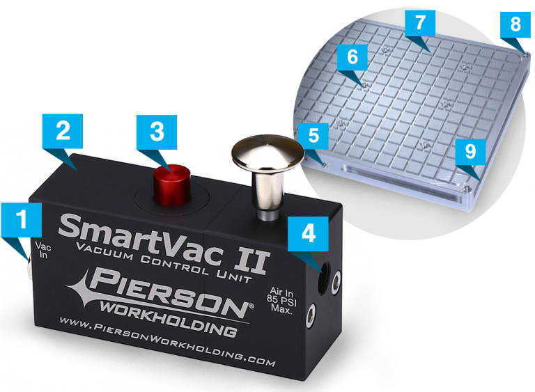 SmartVac II Vacuum System Pierson Workholding