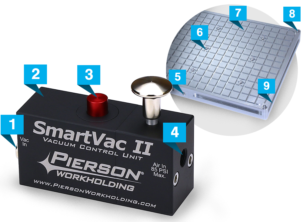 SmartVac II Vacuum System Pierson Workholding