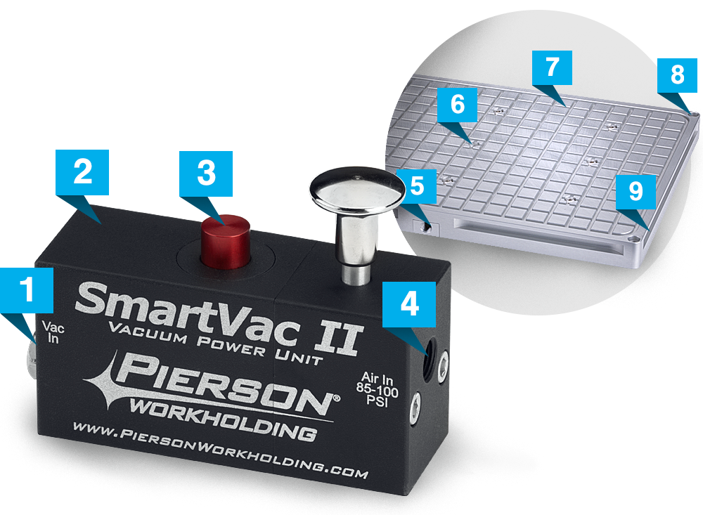 SmartVac II Vacuum System Pierson Workholding