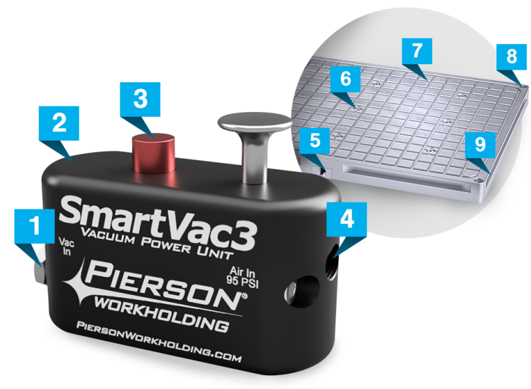 SmartVac 3 Vacuum System Pierson Workholding