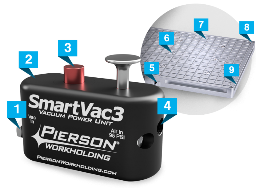 SmartVac 3 Vacuum System Pierson Workholding